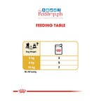 Royal Canin Poodle Adult 85g Wet Dog Food - Breed Health Nutrition