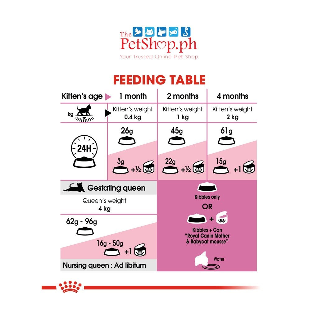 Royal Canin Mother & Babycat 4kg Dry Cat Food - Royal Canin