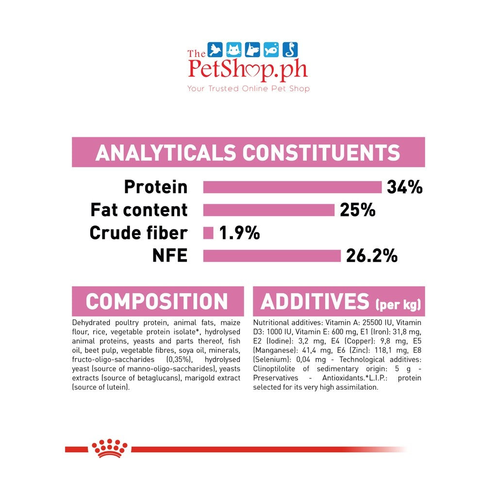 Royal Canin Mother & Babycat 400g