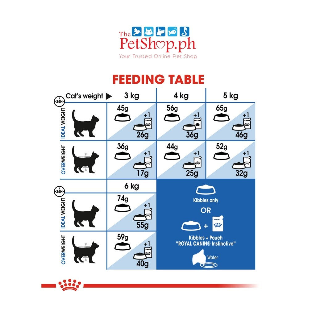 Royal Canin  Indoor 27 2kg Adult Dry Cat Food 2kg Feline Health Nutrition