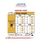 Royal Canin Pug 1.5kg Adult Dry Dog Food Breed Health Nutrition