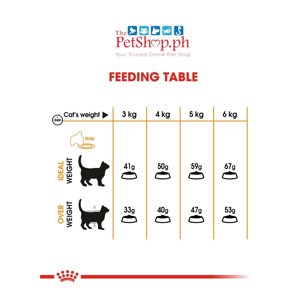 Royal Canin Hair & Skin Care 2KG  Adult Dry Cat Food Feline Care - Royal Canin