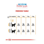 Royal Canin Hair & Skin Care 2KG  Adult Dry Cat Food Feline Care - Royal Canin