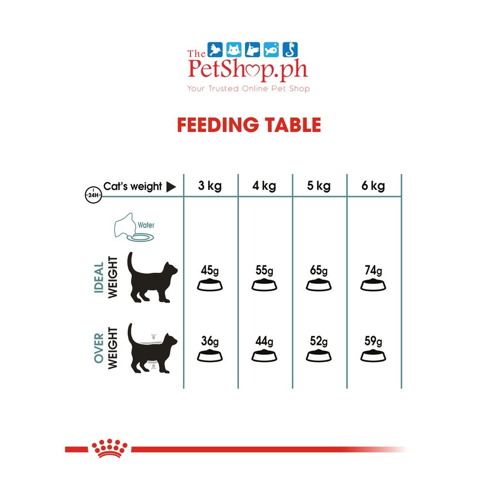 Royal Canin Hairball Care 2kg Adult Dry Cat Food  Feline Care Nutrition - Royal Canin