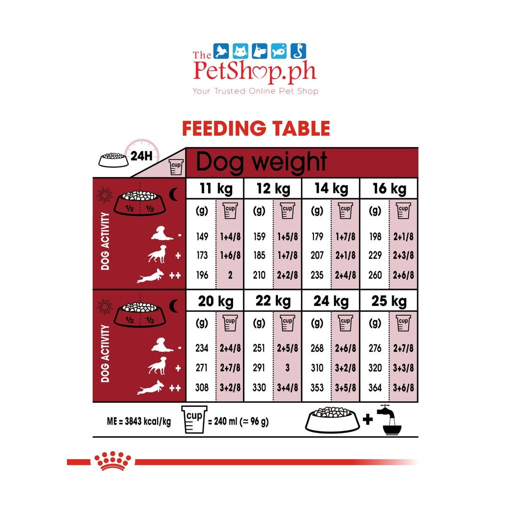 Royal Canin Medium Adult 15kg Dry Dog Food Size Health Nutrition - Royal Canin