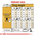 Royal Canin  Poodle 1.5kg Adult Dry Dog Food Breed Health Nutrition