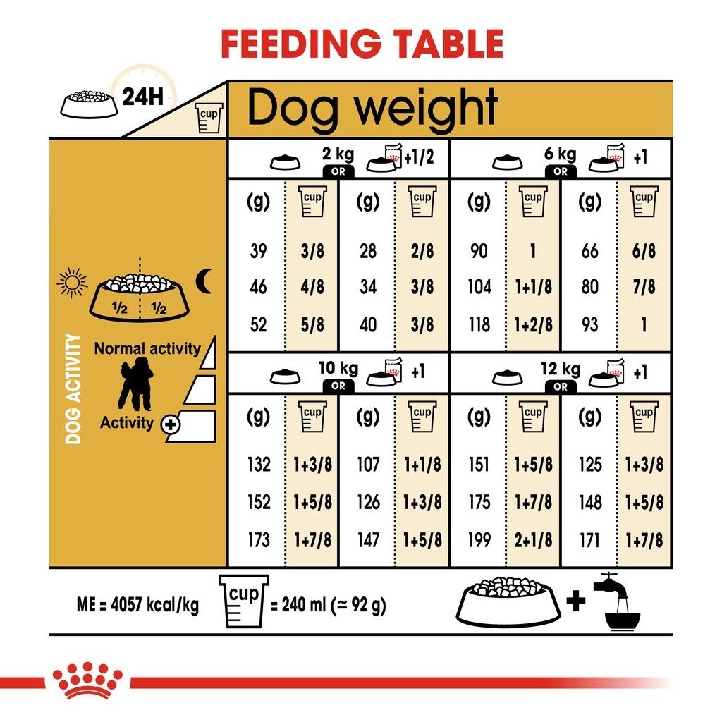 Royal Canin  Poodle 1.5kg Adult Dry Dog Food Breed Health Nutrition