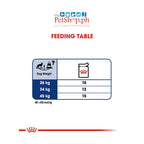 Royal Canin Maxi Adult  140g Pouch Wet Dog Food 140g