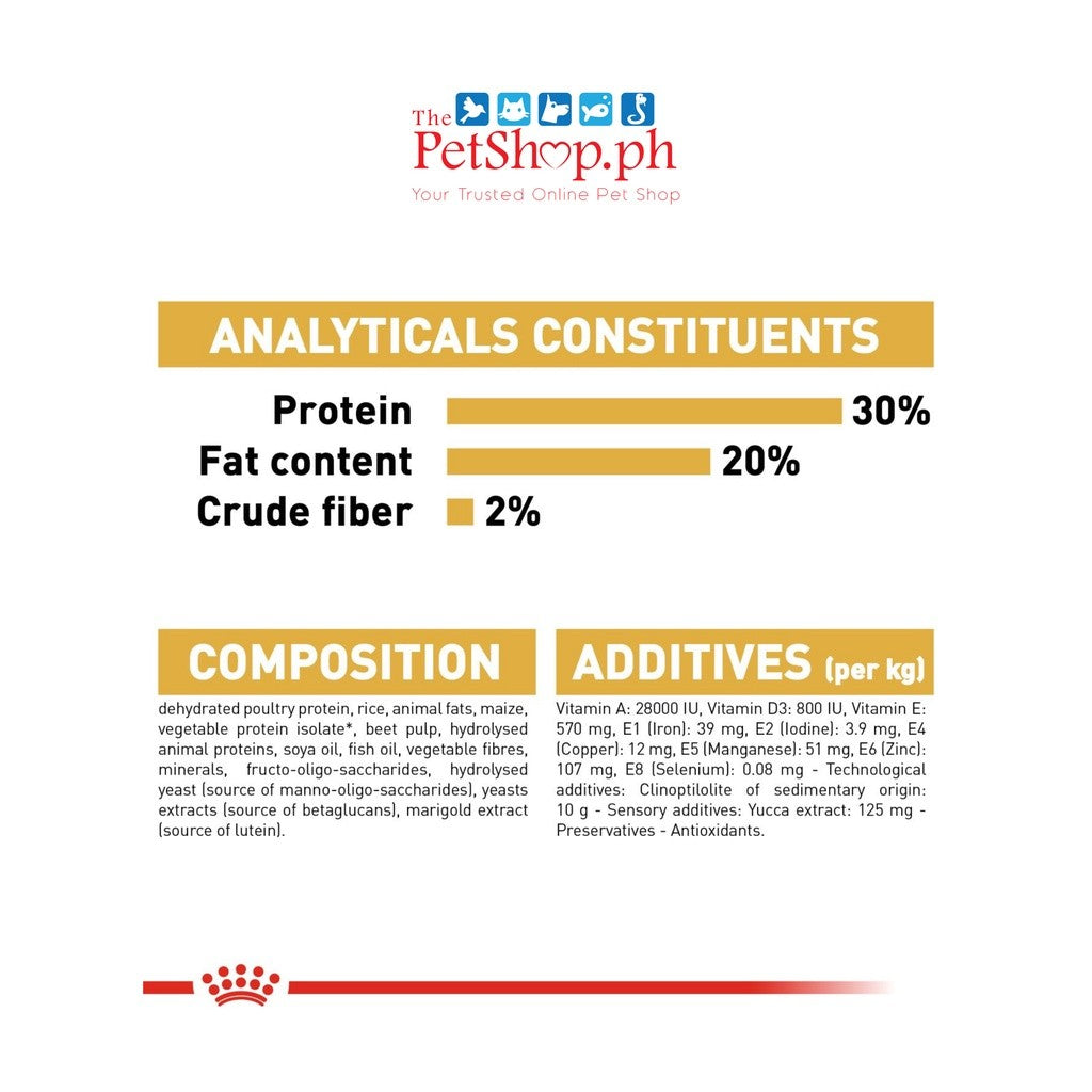 Royal Canin Chihuahua Puppy 500g Dry Dog Food Breed Health Nutrition - Royal Canin