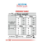 Royal Canin Maxi Joint Care 3kg Adult Dry Dog Food - Canine Care Nutrition