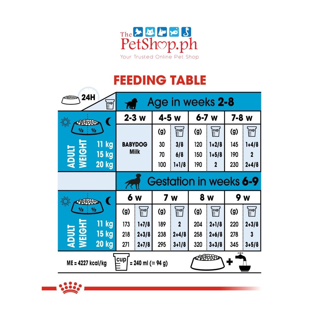 Royal Canin Size Medium Starter Mother & Babydog Dry Dog Food 4kg