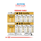 Royal Canin Shih Tzu Puppy Dry Dog Food - Breed Health Nutrition - 500g