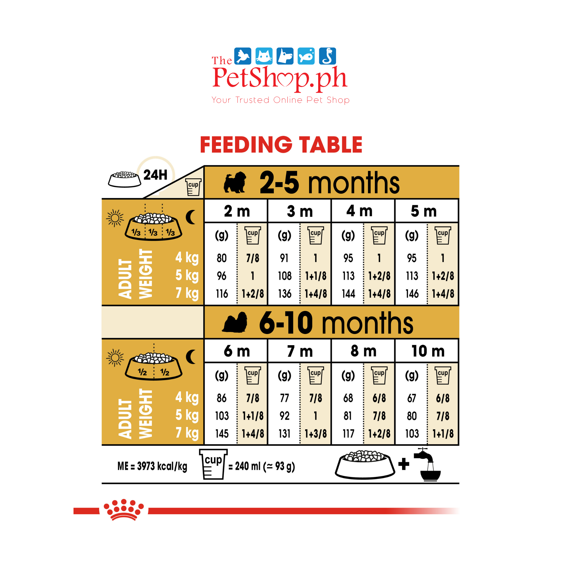 Royal Canin Shih Tzu Puppy Dry Dog Food - Breed Health Nutrition - 500g