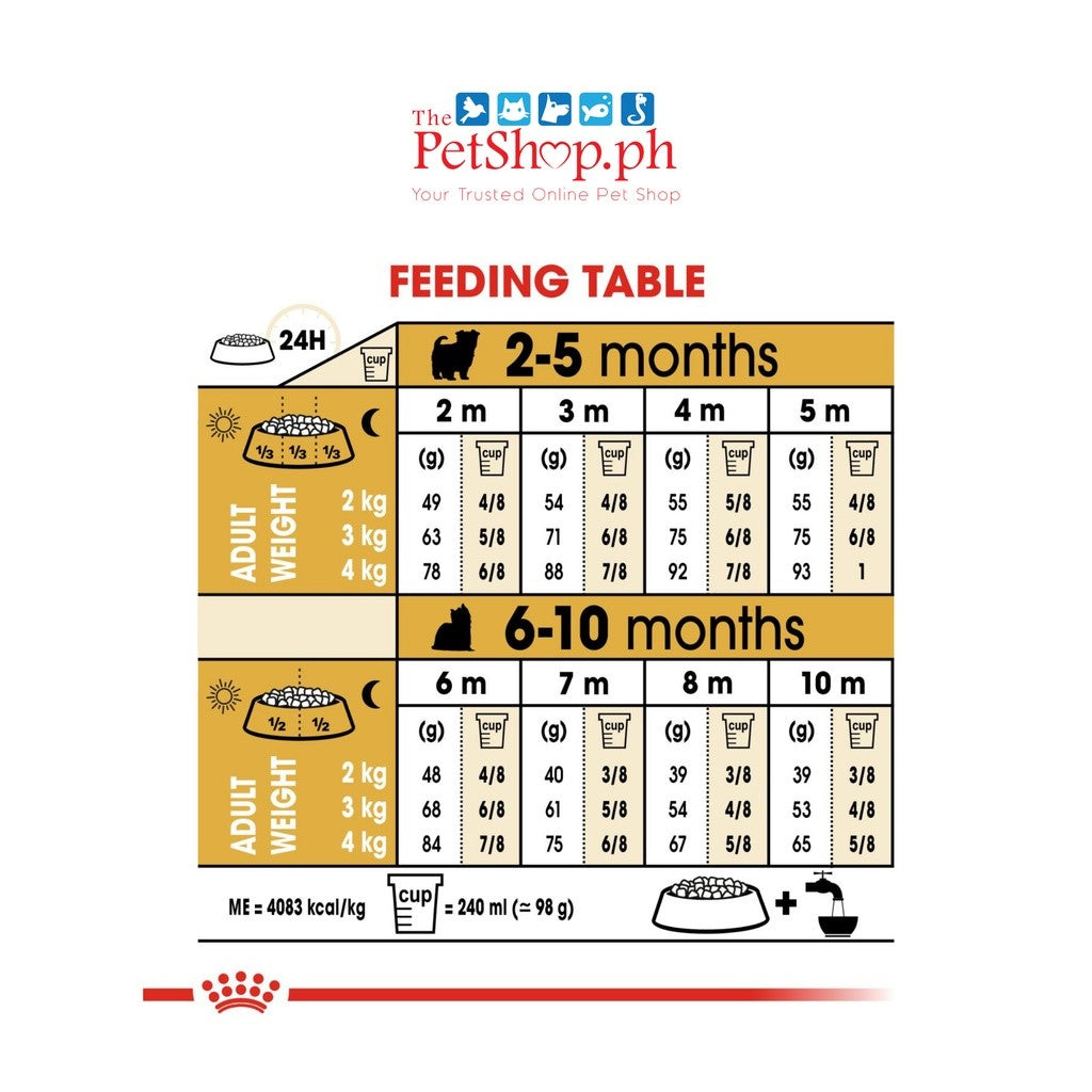 Royal Canin Yorkshire Puppy 1.5kg - 1.5kg RC