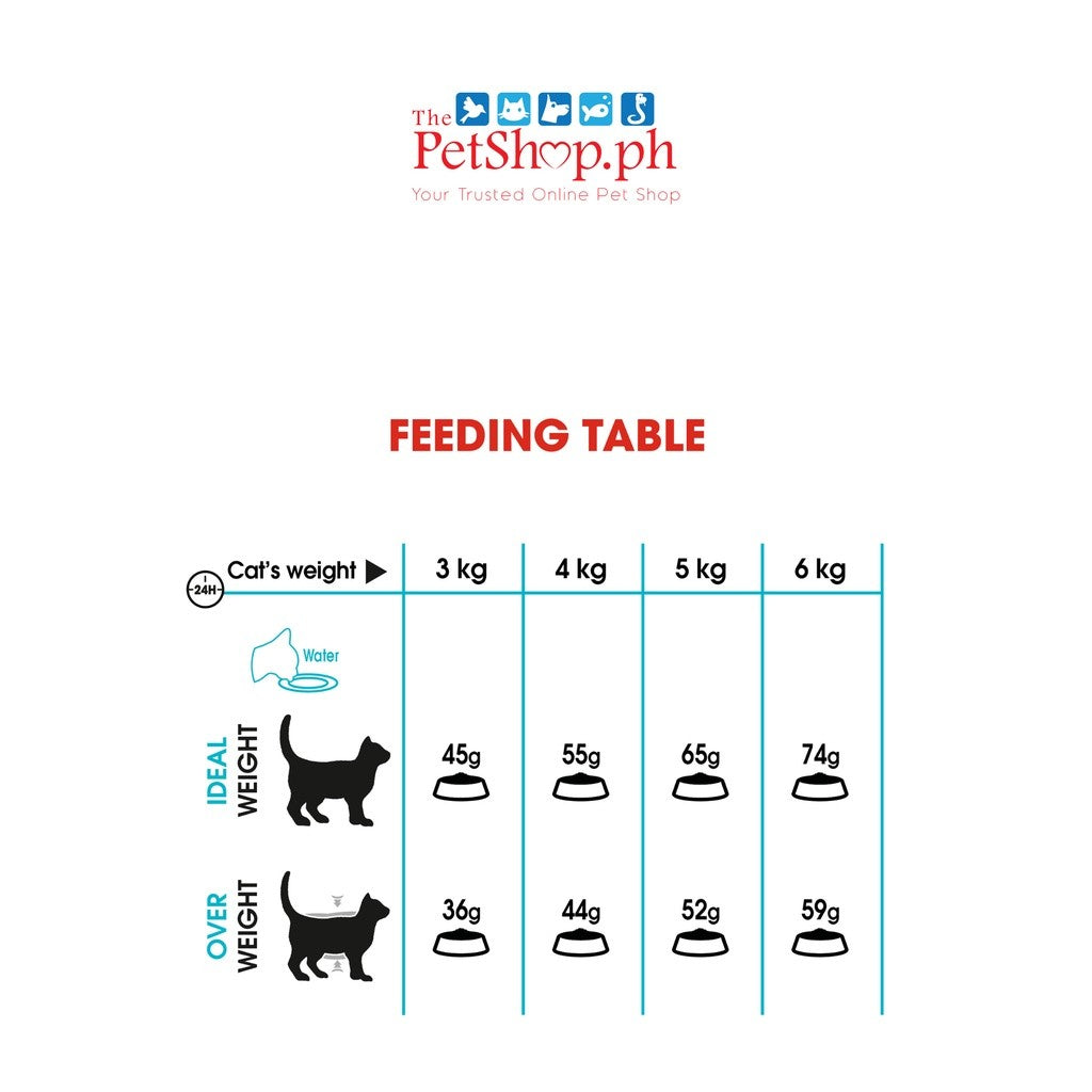 Royal Canin Urinary Care  400g  Adult Dry Cat Food - Feline Care Nutrition