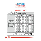 Royal Canin Maxi Dermacomfort 3kg Adult Dry Dog Food  Canine Care Nutrition - Royal Canin