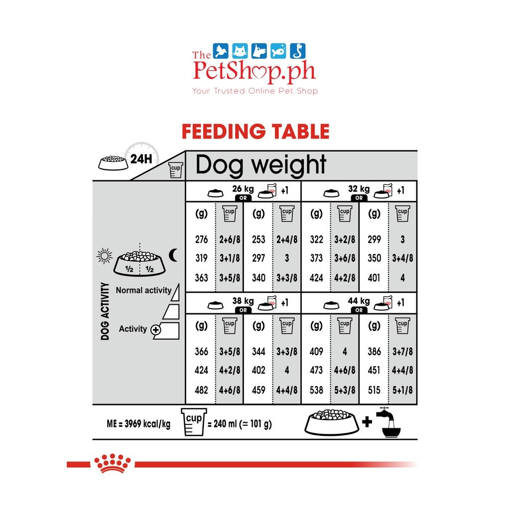 Royal Canin Maxi Dermacomfort 3kg Adult Dry Dog Food  Canine Care Nutrition - Royal Canin