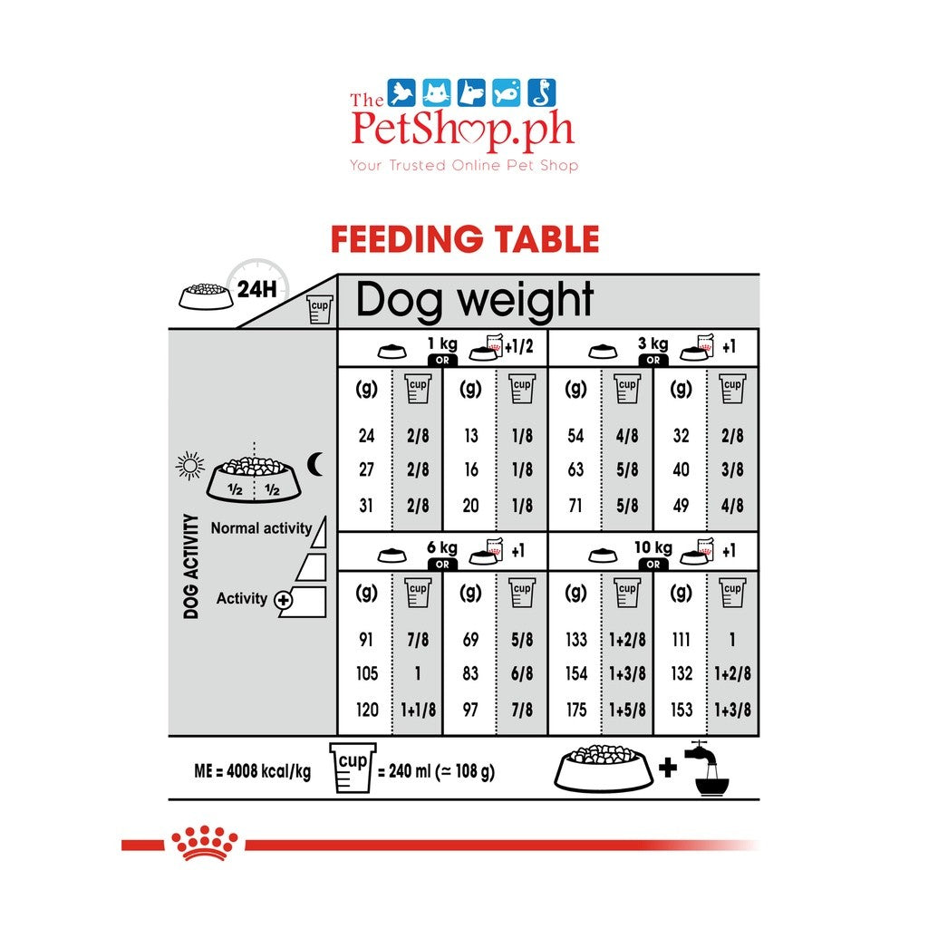 Royal Canin Mini Dermacomfort 8kg Adult Dry Dog Food Canine Care Nutrition - Royal Canin