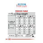 Royal Canin Mini Dermacomfort 8kg Adult Dry Dog Food Canine Care Nutrition - Royal Canin