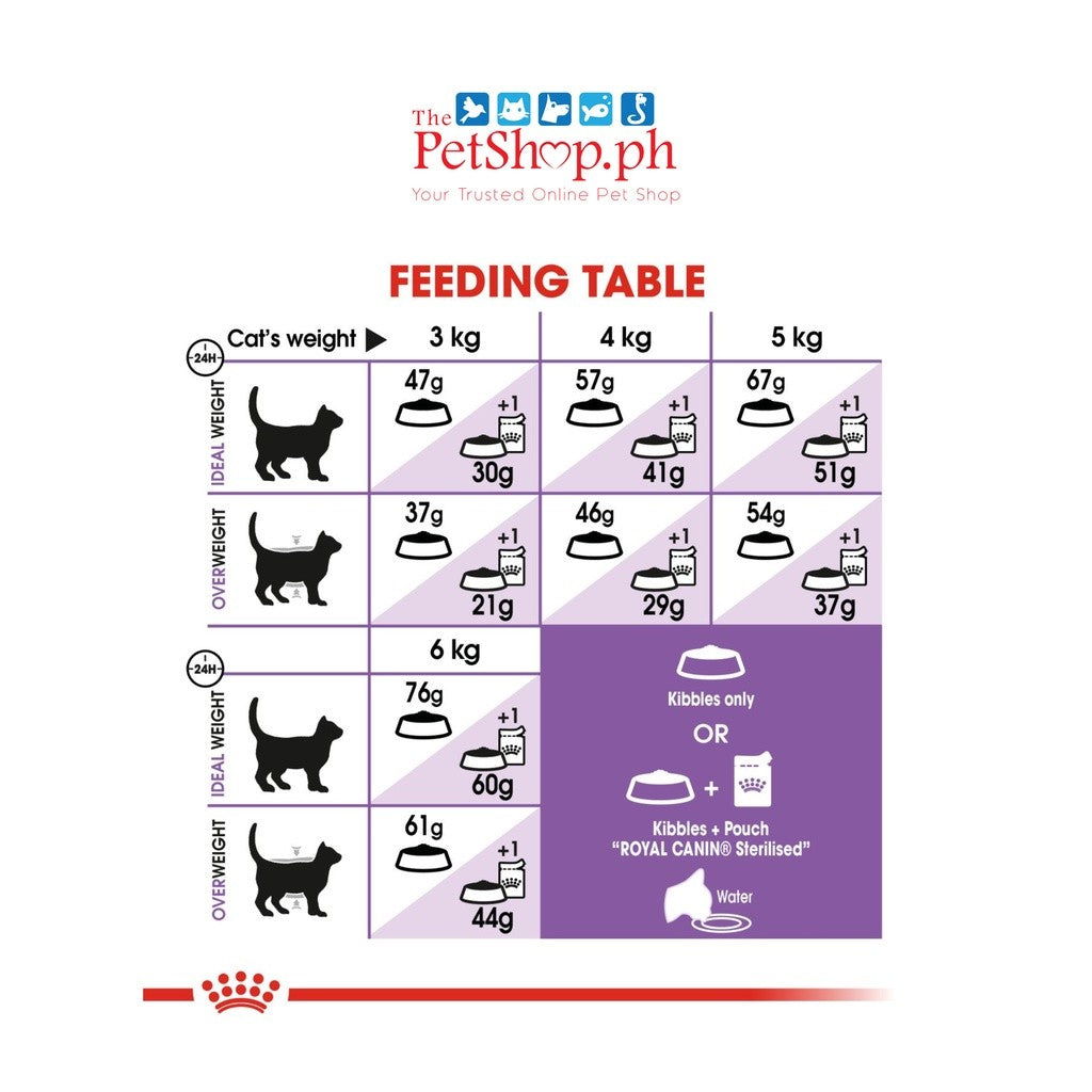 Royal Canin Sterilised 37 400g Adult Dry Cat Food - Royal Canin