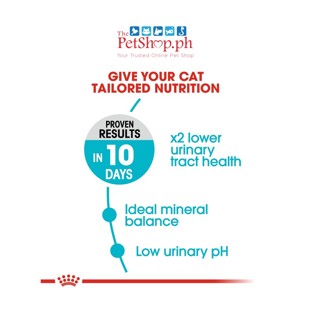 Royal Canin Urinary Care  400g  Adult Dry Cat Food - Feline Care Nutrition