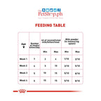 Royal Canin Babycat Milk 300g