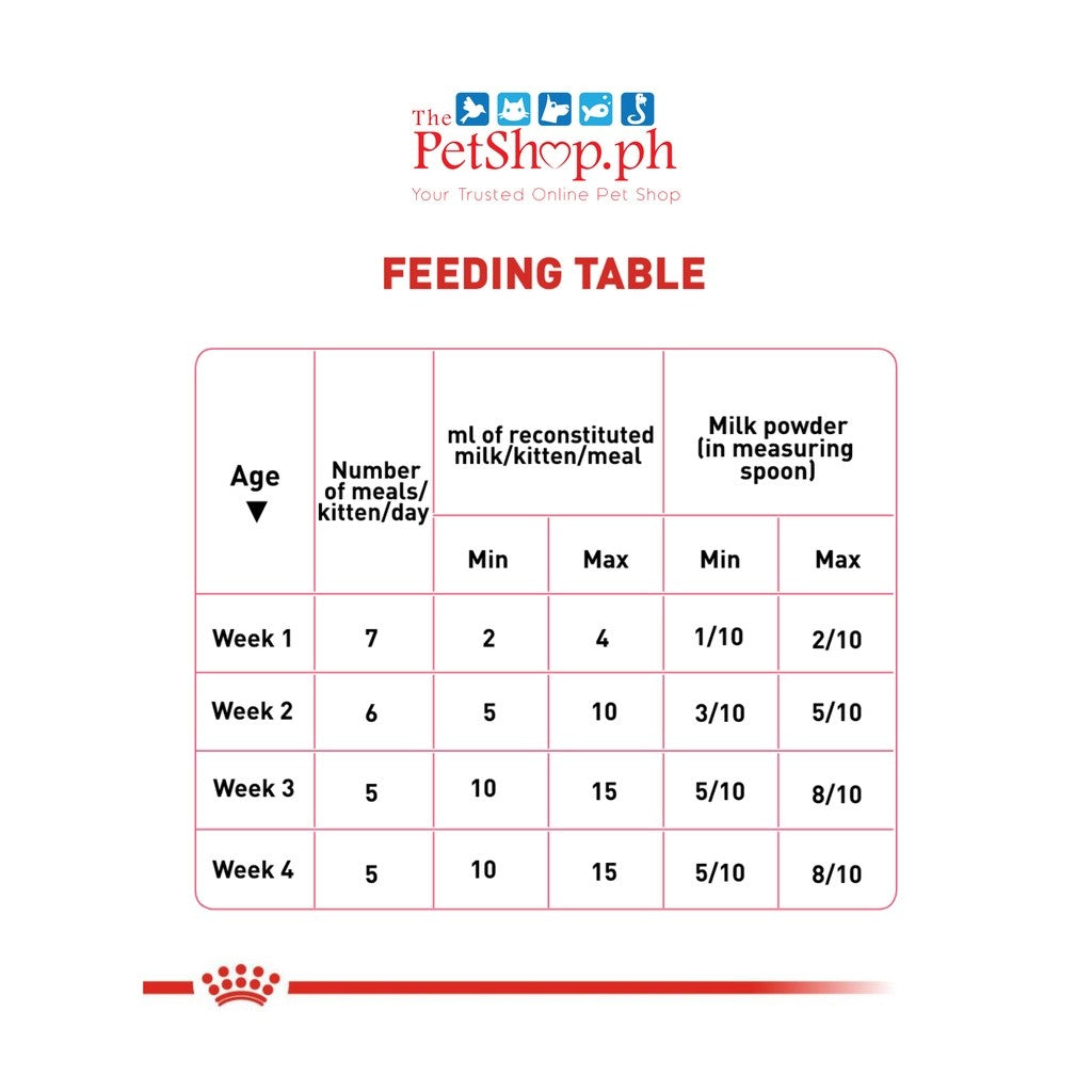 Royal Canin Babycat Milk 300g