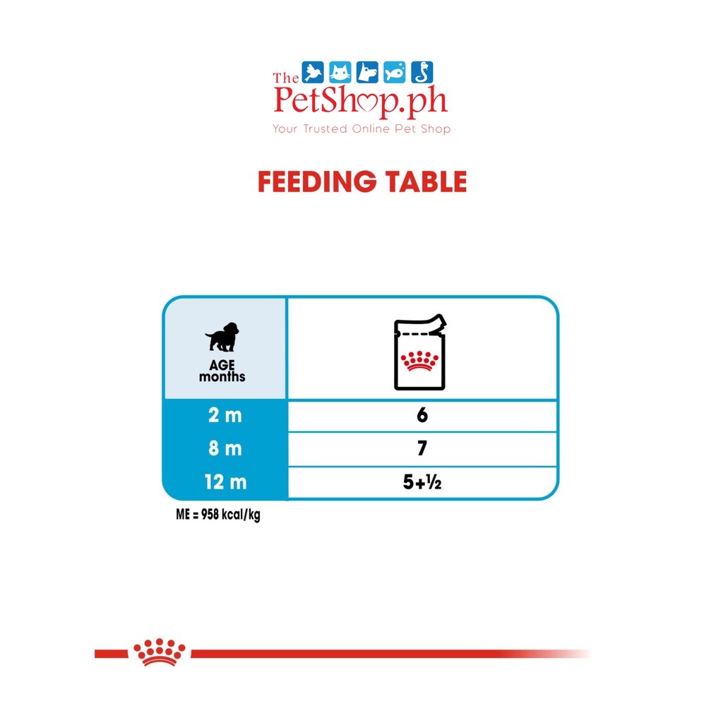 Royal Canin Medium Puppy 140g Wet Dog Food - Size Health Nutrition - Royal Canin