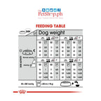 Royal Canin Mini Coat Care Adult 3kg Dry Dog Food  Canine Care Nutrition Loaf