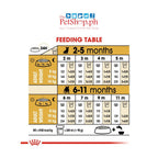 Royal Canin French Bulldog Puppy 3kg  Dry Dog Food Breed Health Nutrition - Royal Canin