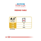 Royal Canin Yorkshire Adult 85g Wet Dog Food  - Breed Health Nutrition