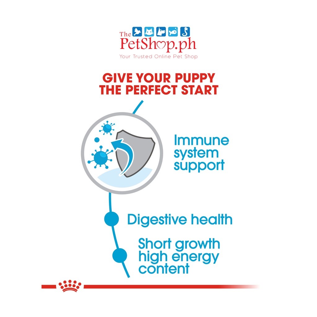 Royal Canin Medium Puppy 15kg - Royal Canin