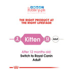 Royal Canin SET of 2 Kitten 36 2Kg Dry Cat Food