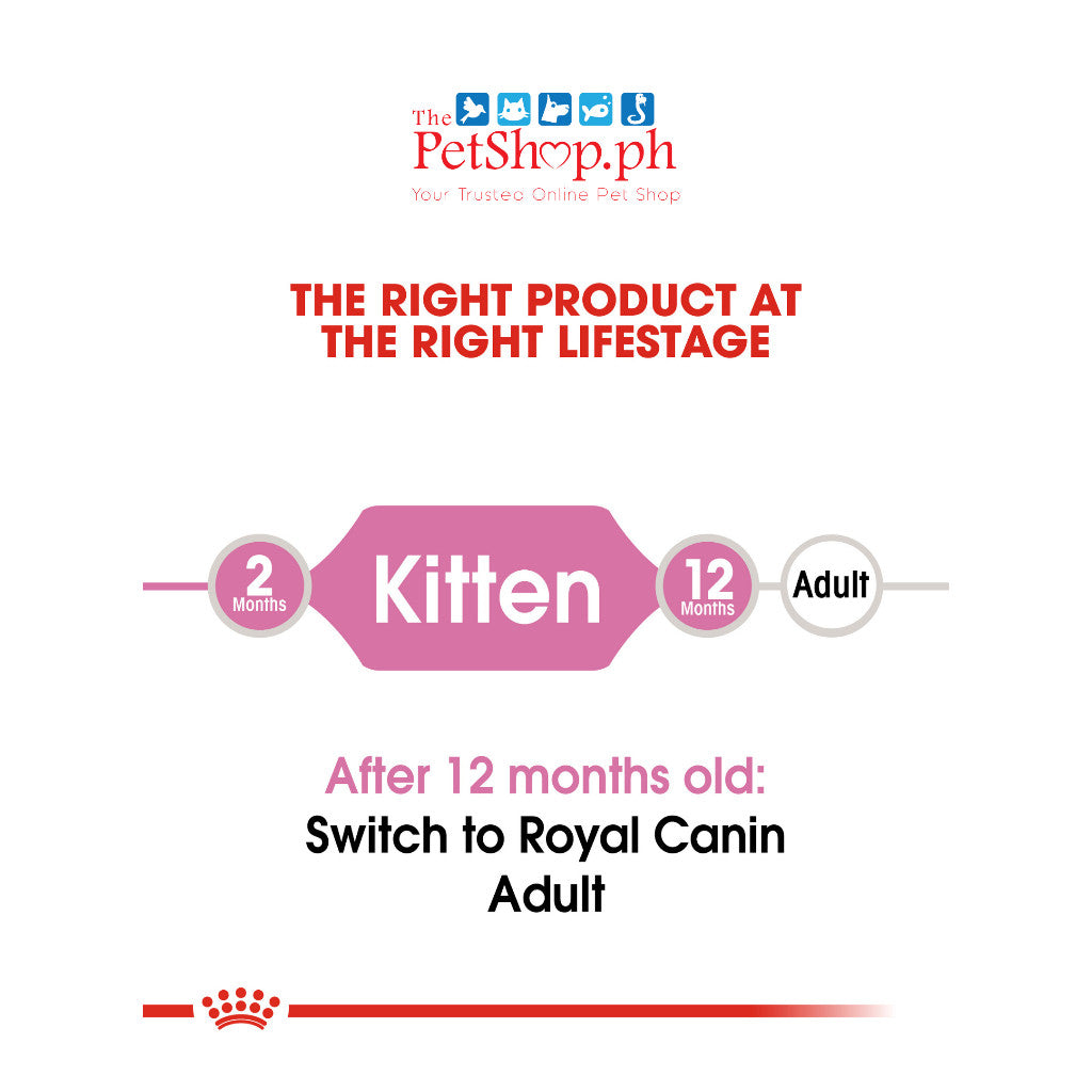 Royal Canin SET of 2 Kitten 36 2Kg Dry Cat Food