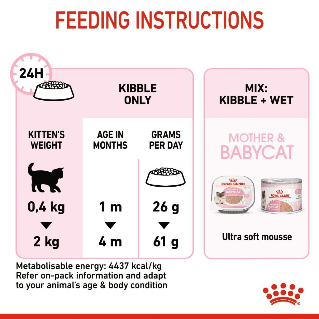 Royal Canin SET 2 Mother BabyCat 4kg Dry Cat Food