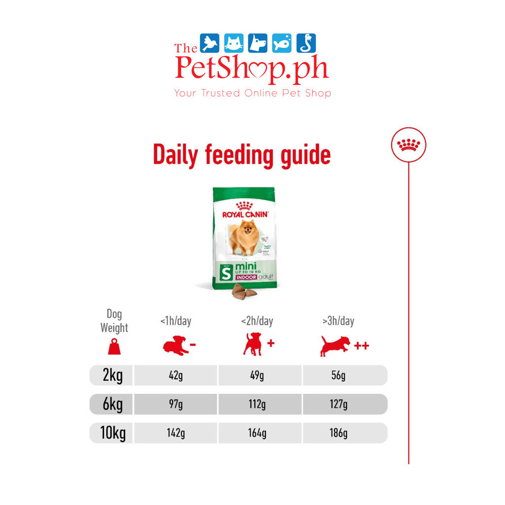 Royal Canin Mini Indoor Adult 1.5kg Dry Dog Food