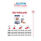 Royal Canin Maxi Adult 4kg Dry Dog Food Size Health Nutrition