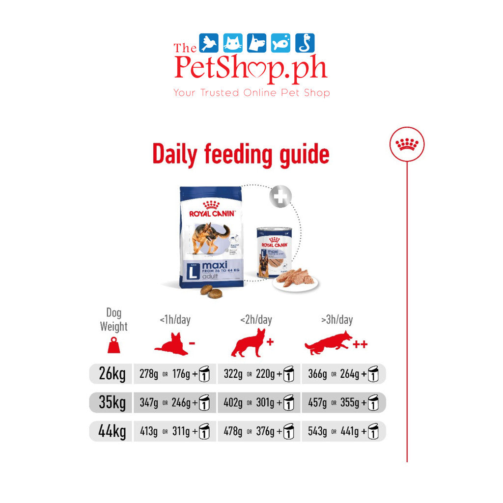 Royal Canin Maxi Adult 4kg Dry Dog Food Size Health Nutrition