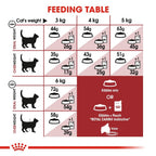 Royal Canin  Fit 32 Adult SET of 2  Dry Cat Food 2kg x 2 - Royal Canin
