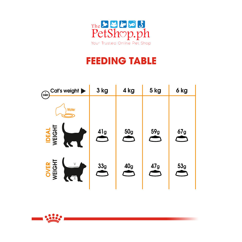 Royal Canin  SET of 2 Hair & Skin Care 400g Adult Dry Cat Food - Feline Care Nutrition