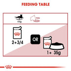 Royal Canin Instinctive Adult SET of 24 Feline Health Nutrition