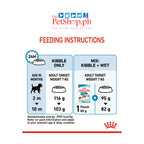 Royal Canin  Set of 2  Mini Indoor Puppy 1.5kg Dry Dog
