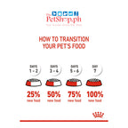 Royal Canin  Set of 2  Mini Indoor Puppy 1.5kg Dry Dog