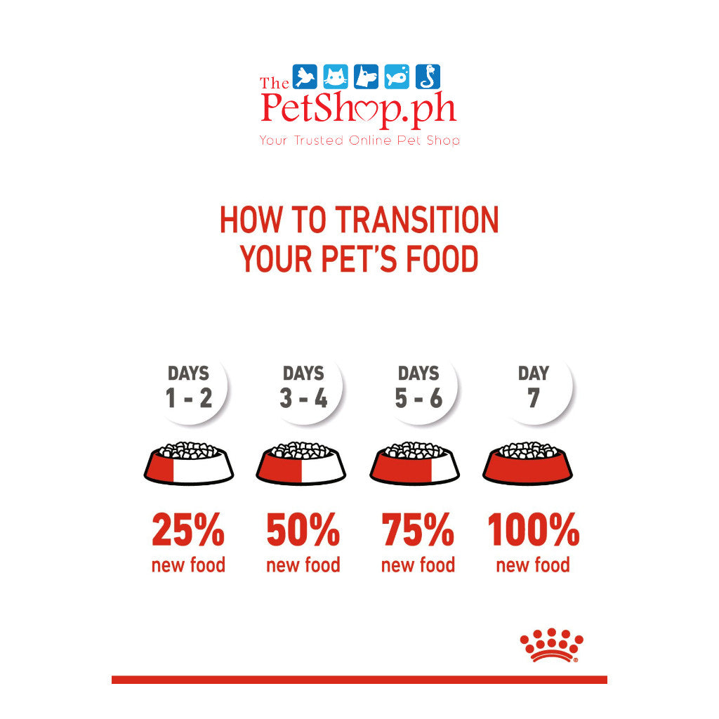 Royal Canin  Set of 2  Mini Indoor Puppy 1.5kg Dry Dog