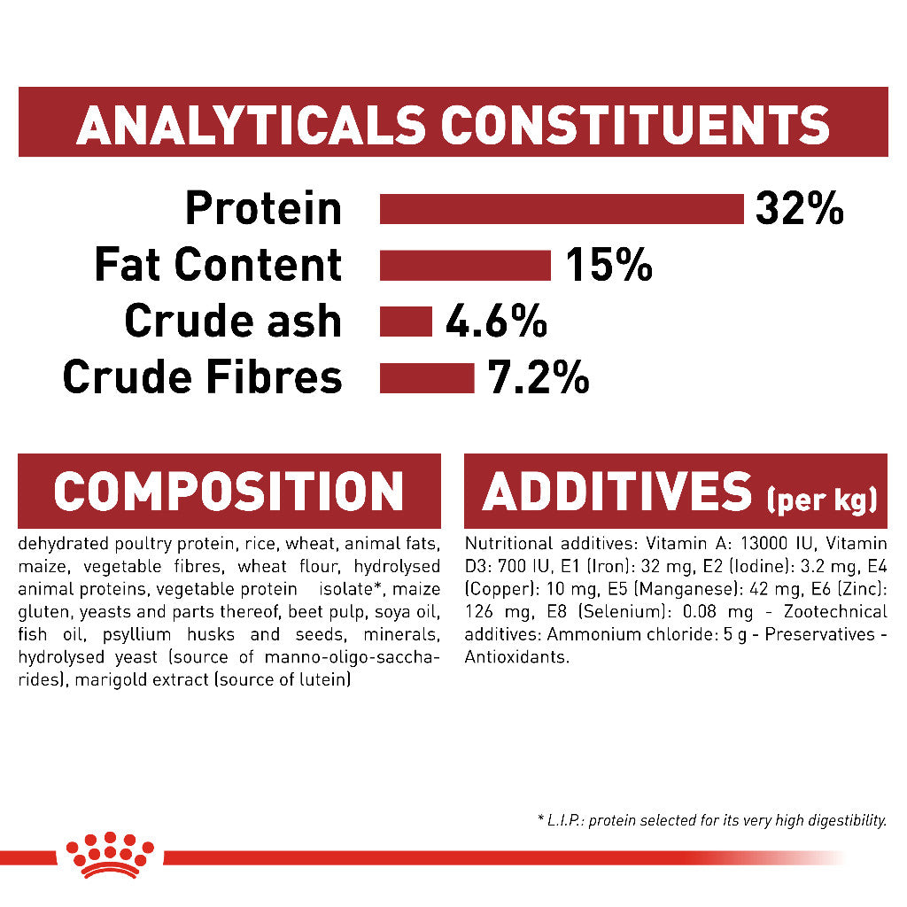 Royal Canin  Fit 32 Adult SET of 2  Dry Cat Food 2kg x 2 - Royal Canin