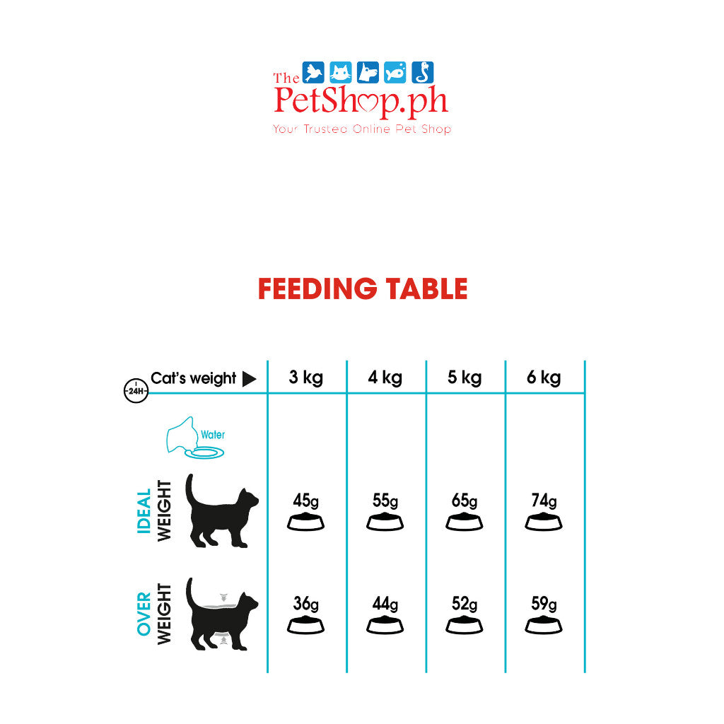 Royal Canin  SET  2 Urinary Care 2kg Adult Dry Cat Food
