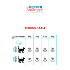 Royal Canin  SET  2 Urinary Care 2kg Adult Dry Cat Food
