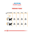 Royal Canin SET of 2 Hair & Skin Care 2kg