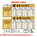 Royal Canin Yorkshire Puppy 1.5kg - 1.5kg