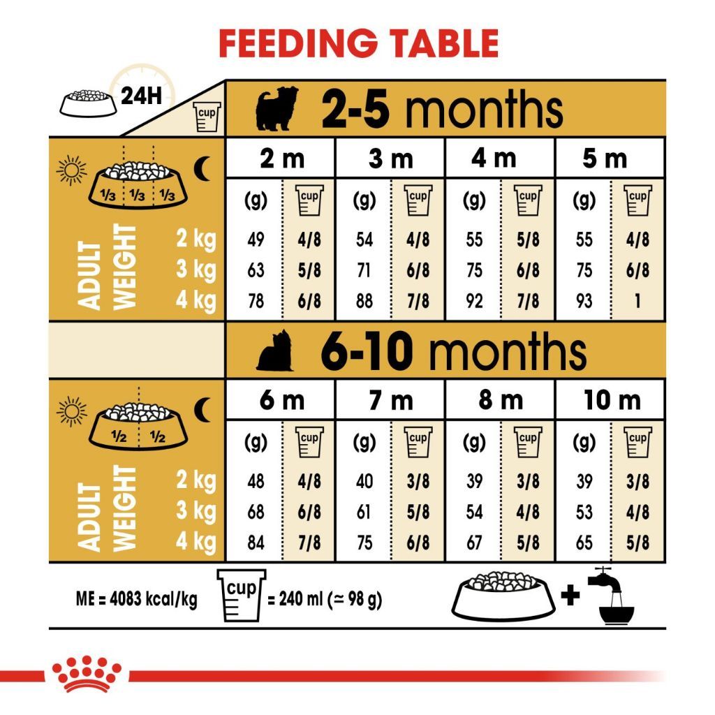 Royal Canin Yorkshire Puppy 1.5kg - 1.5kg